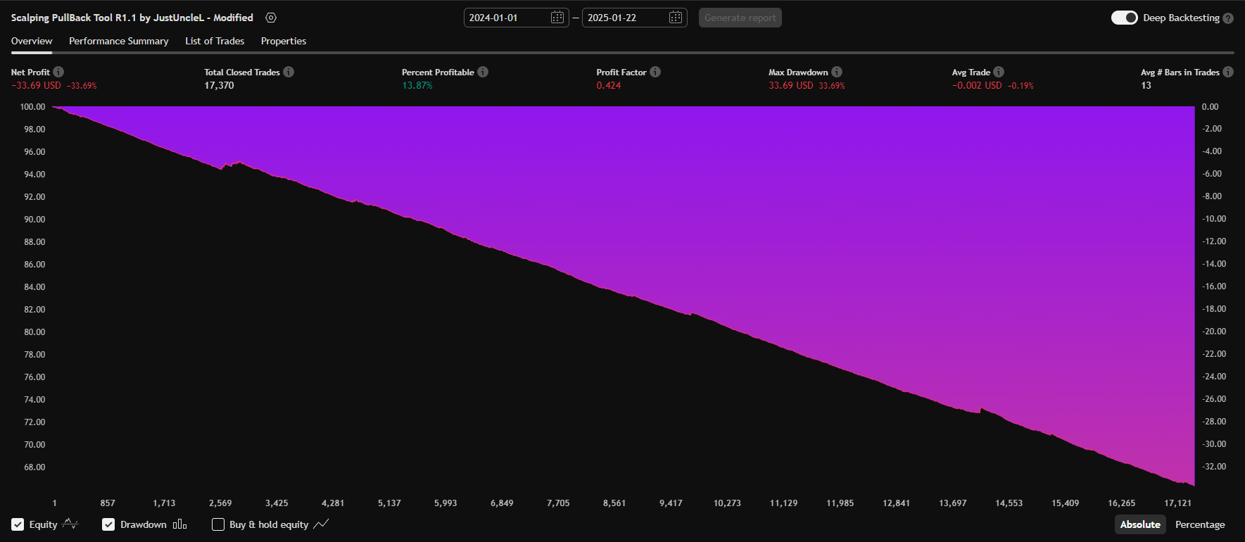 Scalping PullBack Tool Strategy